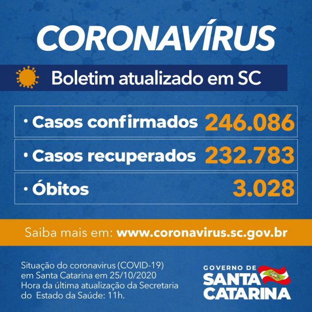 A taxa de letalidade é de 1,23%.