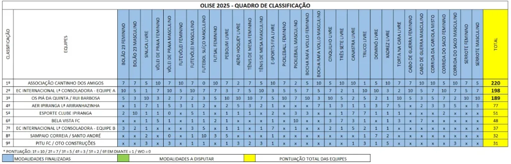 ACDA vence a OLISE 2025