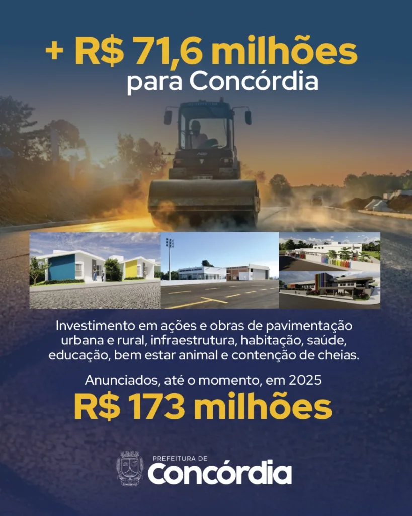 Prefeitura de Concórdia anuncia R$ 71,6 milhões em investimentos