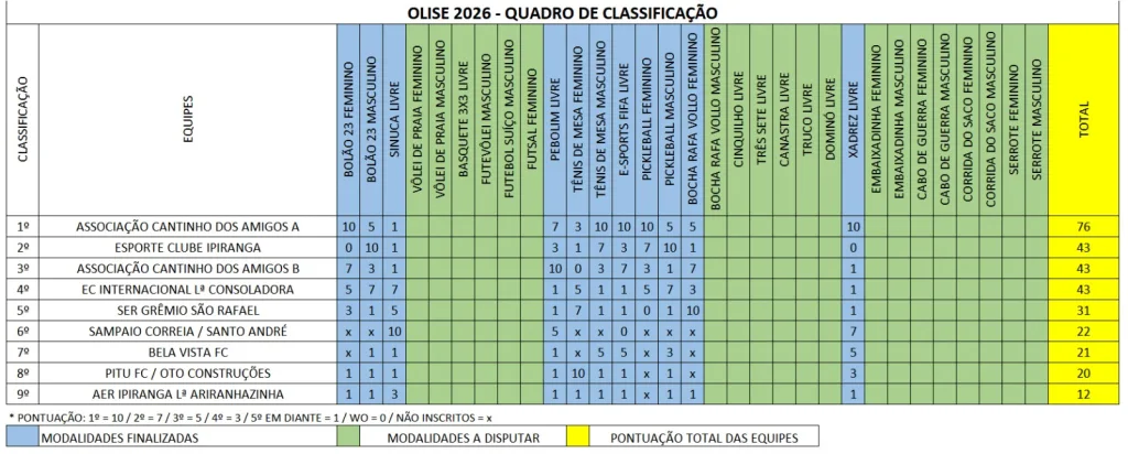 OLISE segue neste fim de semana