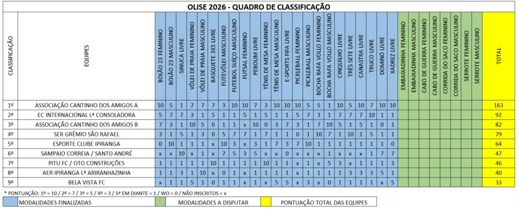 OLISE chega ao fim neste domingo