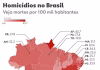 Confira os estados mais e menos violentos do Brasil, segundo o Atlas da Violência