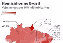 Confira os estados mais e menos violentos do Brasil, segundo o Atlas da Violência